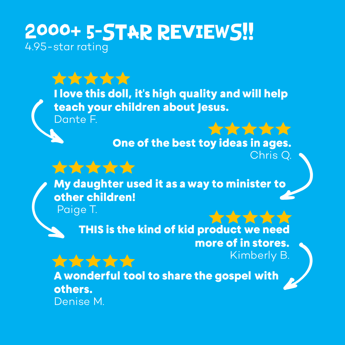 The Talking Jesus Doll - Plush Toy Speaks 10 Bible Verses